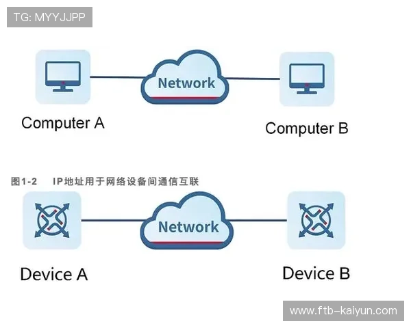 IPv6技术全面部署,满足海量设备互联地址需求。 IPv6技术全面部署,满足海量设备互联地址需求。
