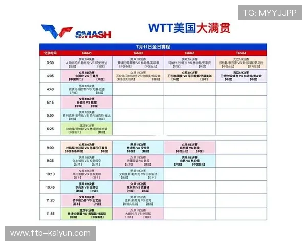 联盟收视率较上月上升12%，周末全美直播成增长点