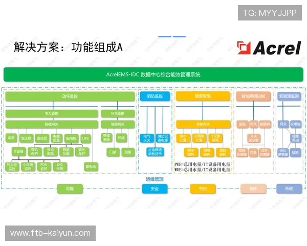 在演进阶段赛事运营机构通过数据看板 实现了对运营体系全局掌控